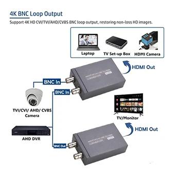 AHD/TVI/CVI/CVBS NA HDMI Adapter je Pretvarač Full HD 4 Video Converter Adapter Za Pretvaranje Pojas Prsten
